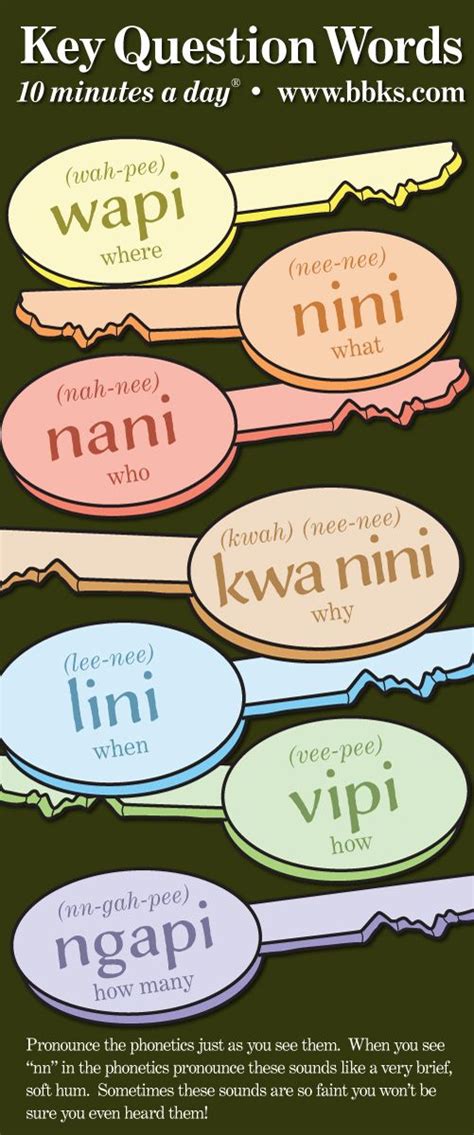 Bilingual Books | SWAHILI a language map | Spanish ...