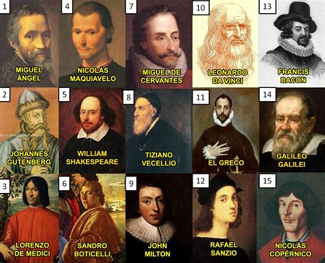 Biografía de Galileo Galilei: BIOGRAFÍA