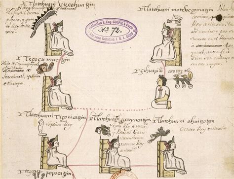 Biografía de Moctezuma | Logros y hazañas de Moctezuma