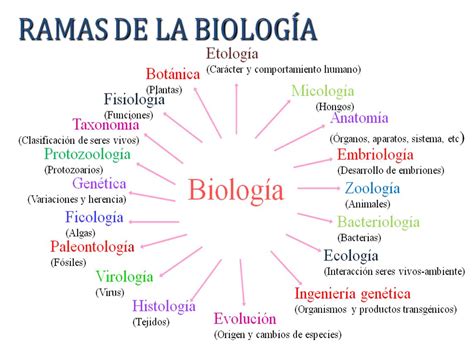 Biología Básica