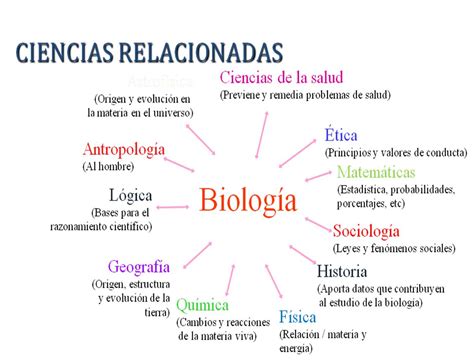 Biología Básica