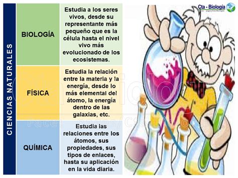 Biología didáctica: NSC 2°   La Ciencia, Ciencias Auxiliares y Método ...