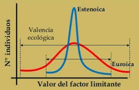 Biología y Geología para 4º de ESO