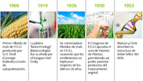 Biotecnología tradicional y moderna – ChileBIO