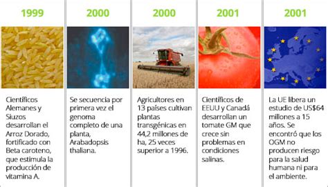 Biotecnología tradicional y moderna – ChileBIO