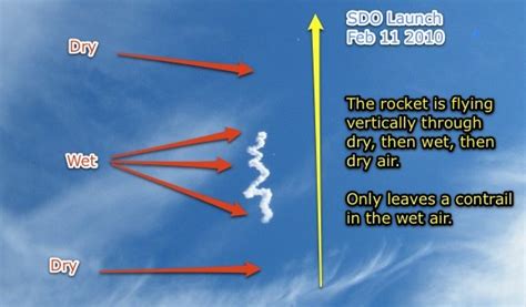 Bizarre doughnuts on a rope contrail over Nevada , page 1