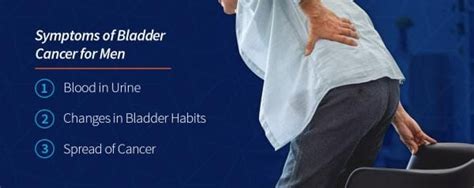 Bladder Cancer In Men | Cxbladder
