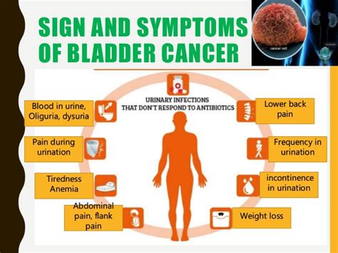Bladder cancer
