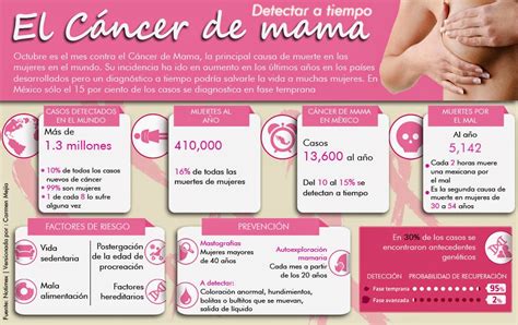 Blog Creditaria: ¿CÓMO PREVENIR EL CANCER DE MAMA?