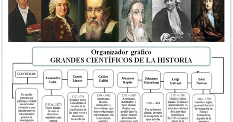 Blog de Ciencia: Grandes Científicos de la Historia  2