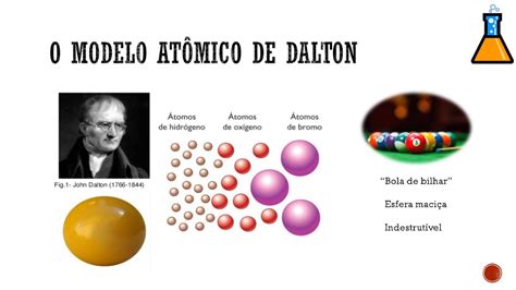 Blog de Química: Modelo de Dalton sobre a constituição da ...
