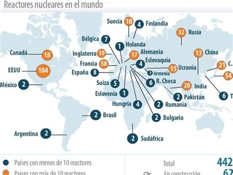 Blog de Rolando Paucar Jauregui: Reactores nucleares: Conozca a las ...