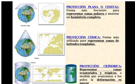 Blog de Sociales 1º ESO : PROYECCIONES CARTOGRÁFICAS Y ESCALAS