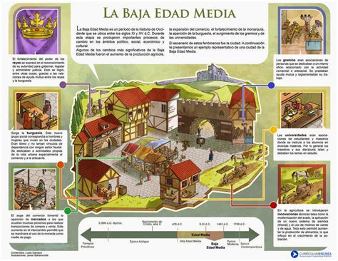 Blog de Sociales 2º ESO LOMCE: LA BAJA EDAD MEDIA I: EL RESURGIR DE LAS ...