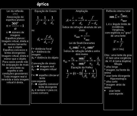 Blog do Professor Marcelo: Fórmulas de Física