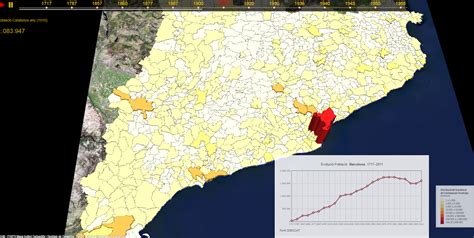 Blog IDEE: Evolución de la población de Cataluña