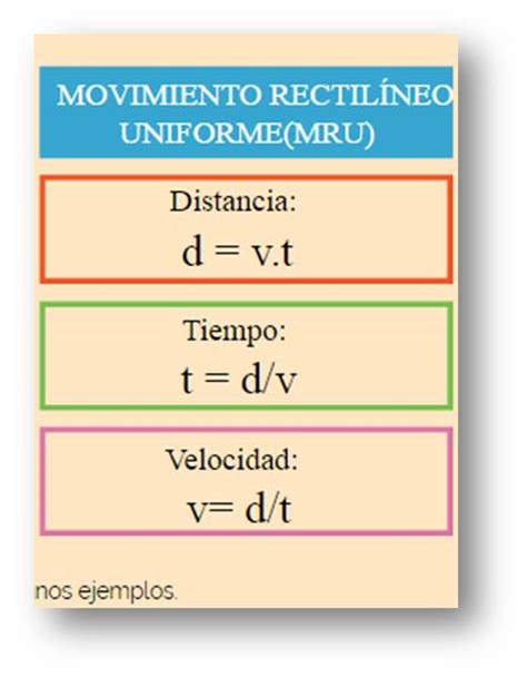 Blog Irma Robles : Las fórmulas para calcular la distancia ...