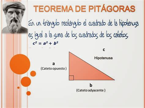 Blog Matemático_Técnica31: Teorema de Pitagoras