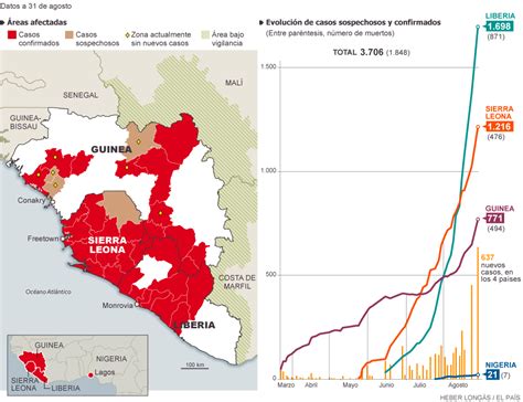 BLOG: Microbiología para Técnicos/as: Ébola: Guinea ...
