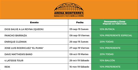 Blog Oficial Todito Cash: Descuentos en tus boletos para Arena ...