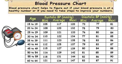 Blood Pressure Chart by Age | Healthy Blood Pressure Range ...