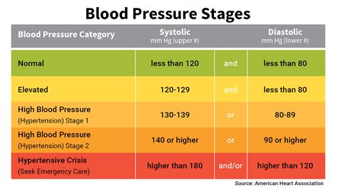 bloodpressure23 | Blood Pressure Explained