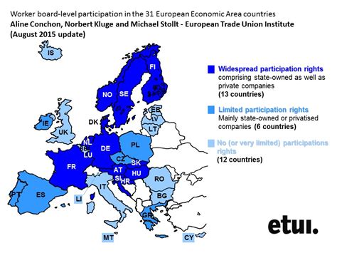 Board level Representation / Across Europe / National ...