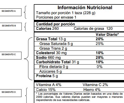 Boca de Fresa: Informacion nutricional en los empaques de ...