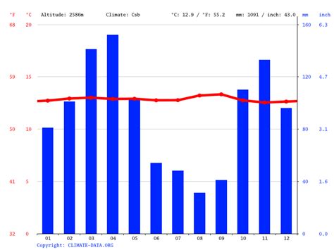Bogota climate: Average Temperature, weather by month, Bogota weather ...