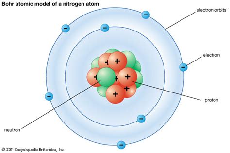Bohr atomic model | physics | Britannica.com