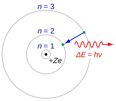 Bohr model   Wikiquote