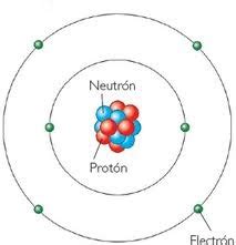 Bohr y sus postulados: Modelo atomomico de Bohr