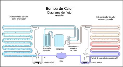 Bomba de calor   Wikipedia, la enciclopedia libre