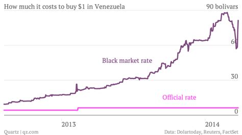 Booby Trap: Will Venezuela Default? | No Se Mancha