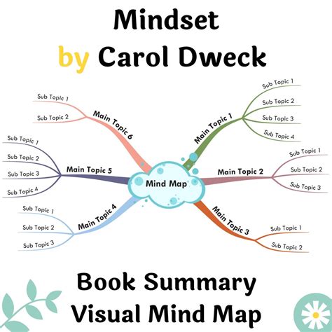 Book Summary Printable Mind Map Mindset by Carol Dweck | Etsy