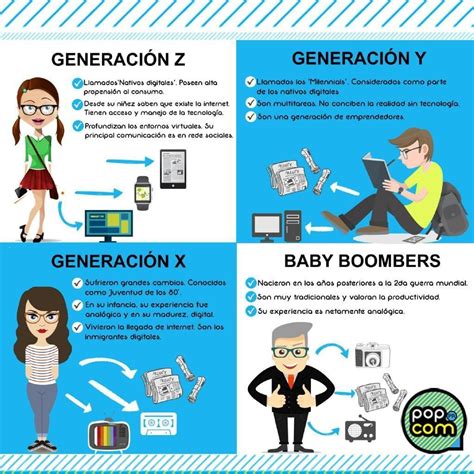 Boomer Generation X Y Z   Cartoon Character With Generations Concept ...