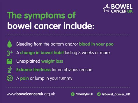 Bowel cancer symptoms · Bowel Cancer UK