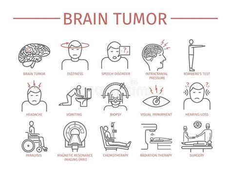 Brain Cancer Tumor Symptoms   Cancer News Update