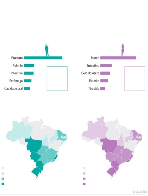 Brasil registrará cerca de 1,2 milhão de novos casos de ...