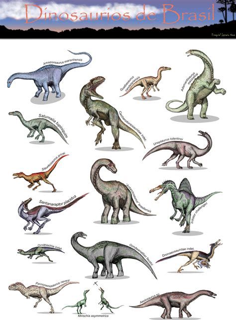 Brazilian Dinosaurs Poster by maniraptora on DeviantArt