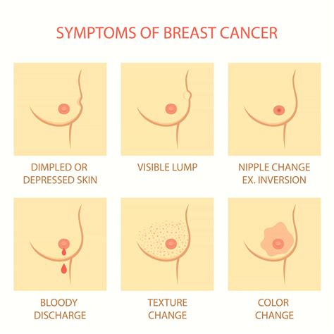 Breast Cancer Awareness 2015: Signs, Symptoms and Risk ...