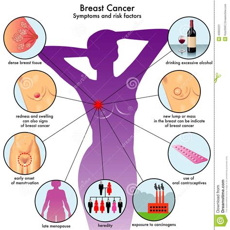Breast Cancer In Men Symptoms | MedicineBTG.com
