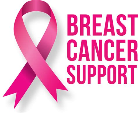 Breast Cancer Support – Breast Cancer Care Charity UK