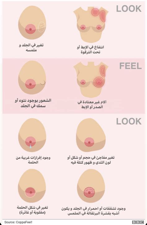 Breast Cancer Symptoms Every Woman Needs to Know ...