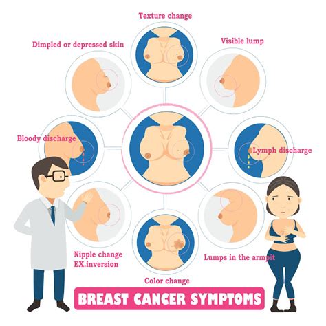 Breast Cancer Treatment | Options and Diagnosis | ChooseDoctor