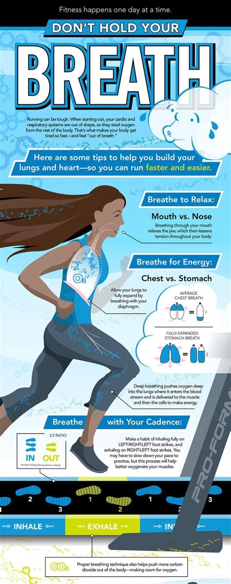Breathing Tips for Runners | Running workouts, Beginner runner