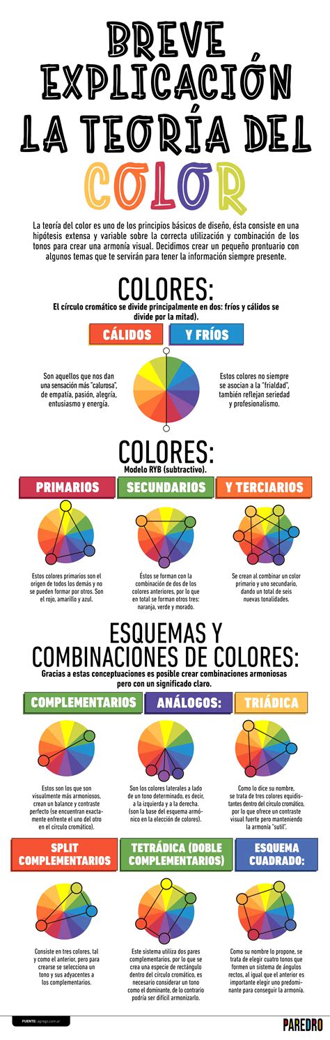 Breve explicación de la teoría del color #infografia # ...