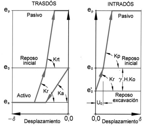 Breve resumen del Coeficiente de Balasto Horizontal para ...