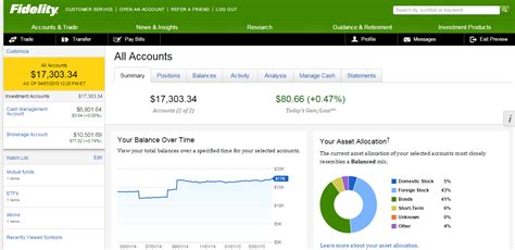 Broker Review: Fidelity Investments