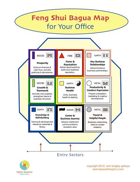 Business Feng Shui: The Bagua Map For Your Office | Open Spaces Feng ...